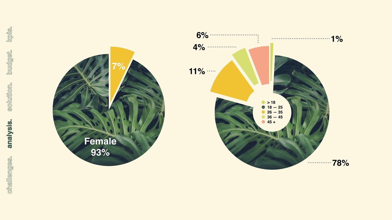 GREENIERRR — audience and data spread over botanical imagery.